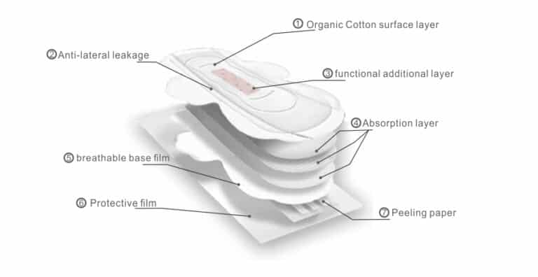 Cotton sanitary napkin layered structure